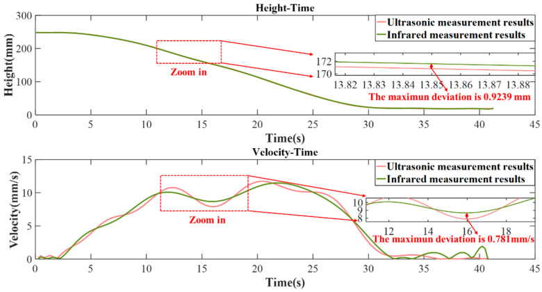 Figure 13