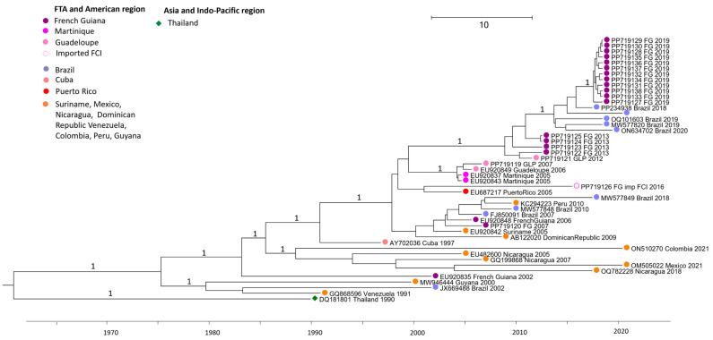 Figure 2