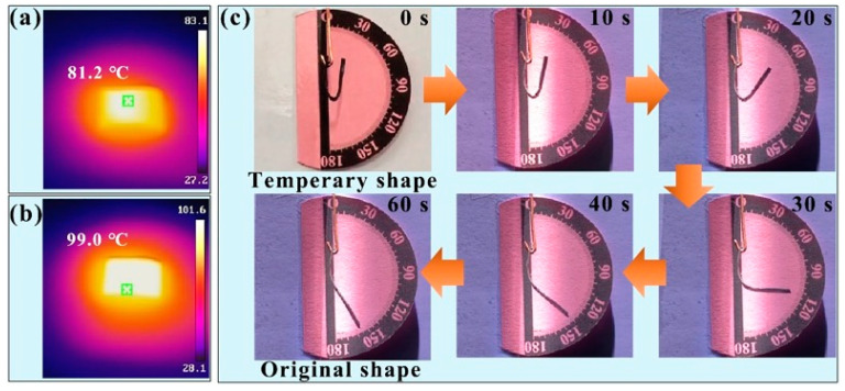 Figure 8