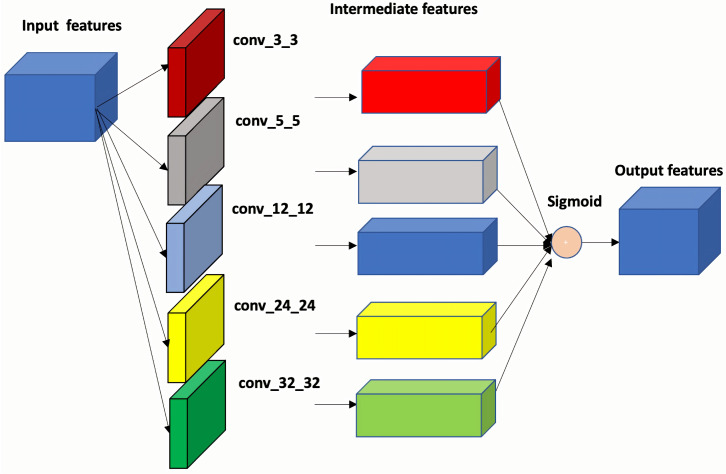 Figure 5