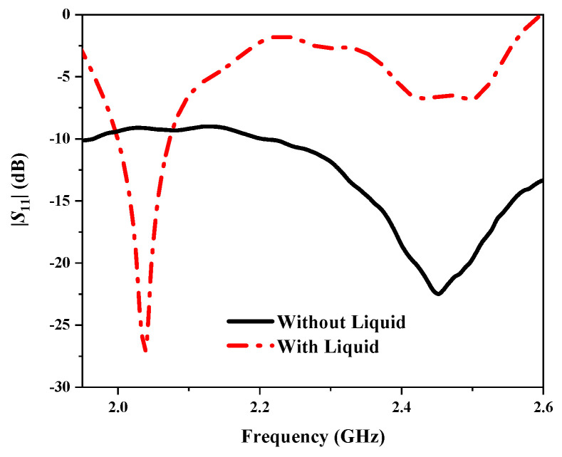Figure 13