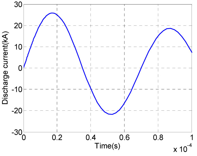 Figure 8