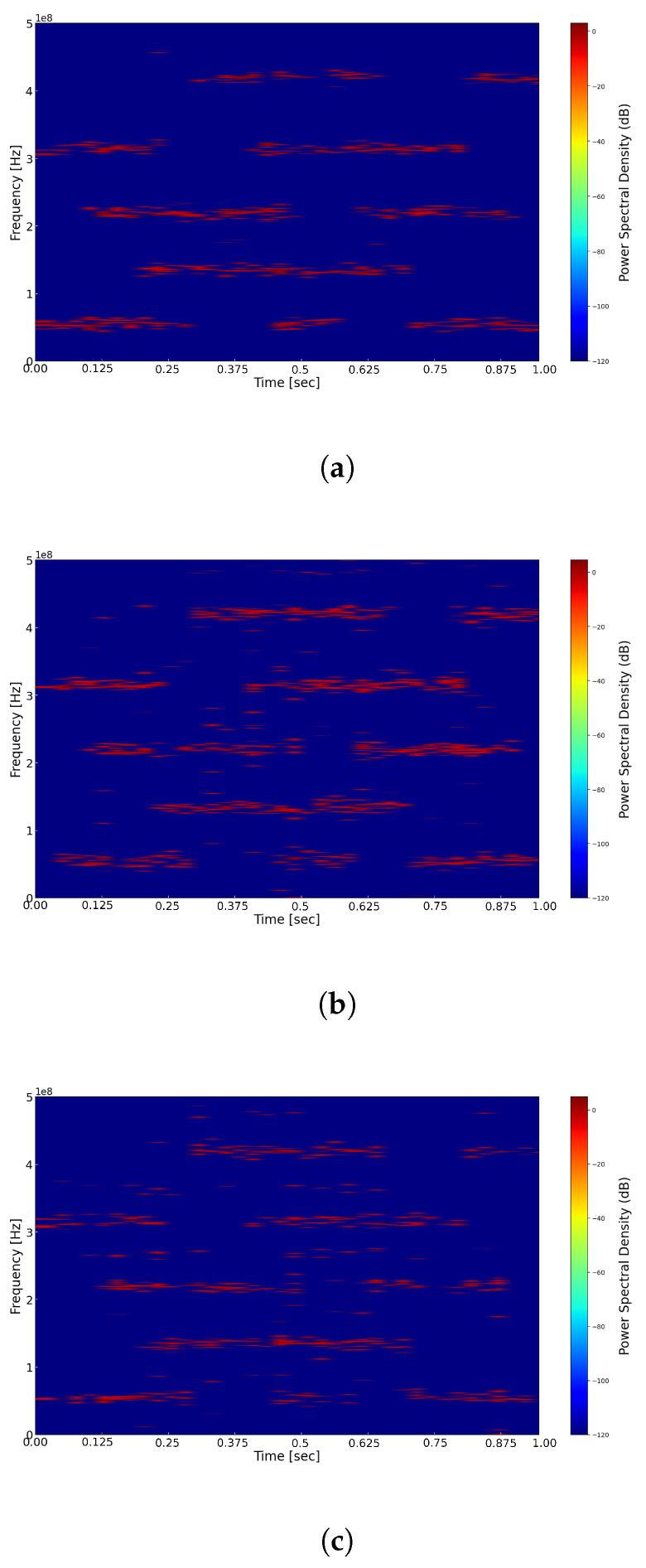 Figure 12