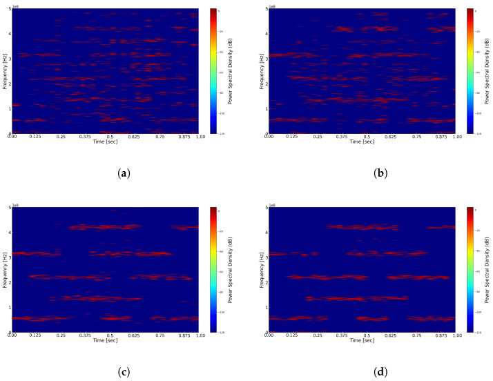 Figure 14