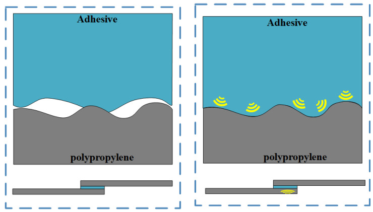 Figure 18