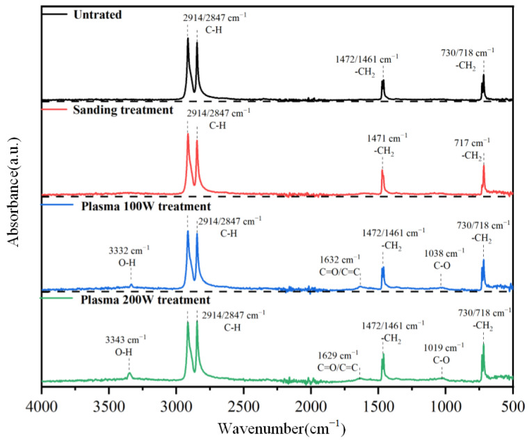 Figure 20