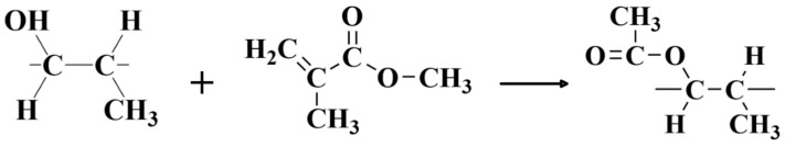 Figure 22