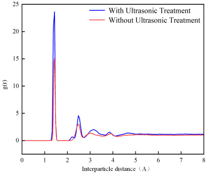 Figure 23