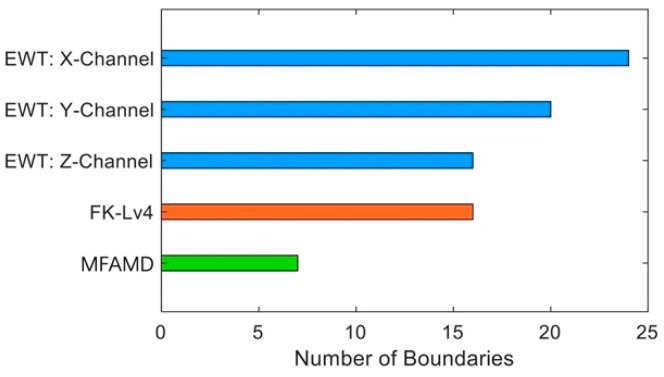 Figure 12