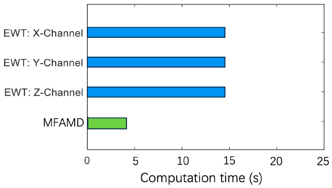 Figure 14