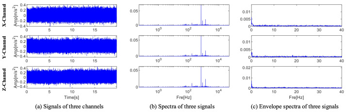 Figure 17