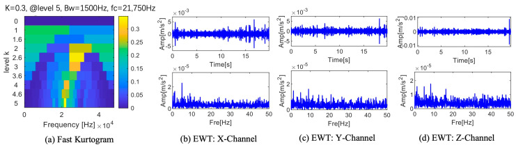 Figure 18