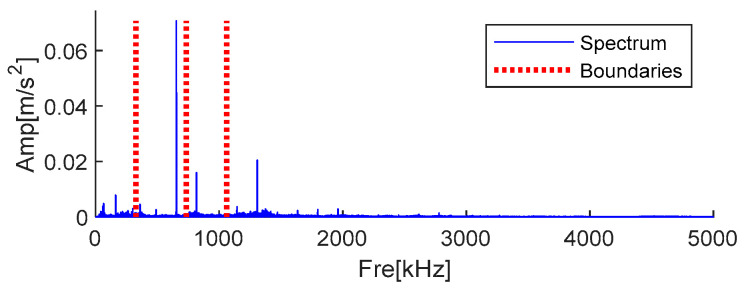Figure 19