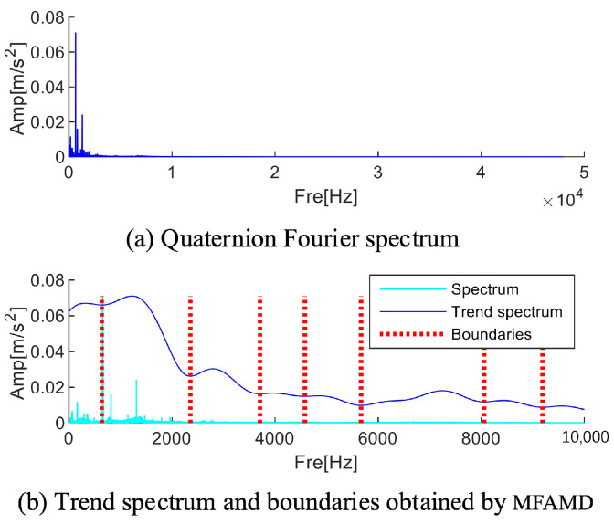 Figure 21