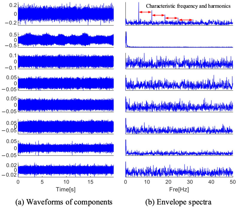 Figure 22