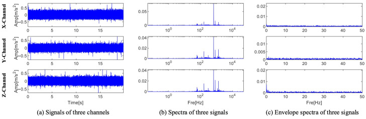 Figure 24