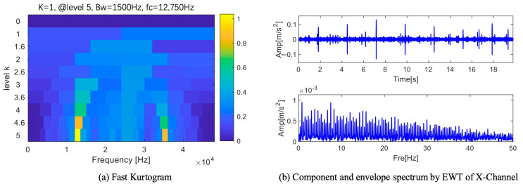 Figure 25
