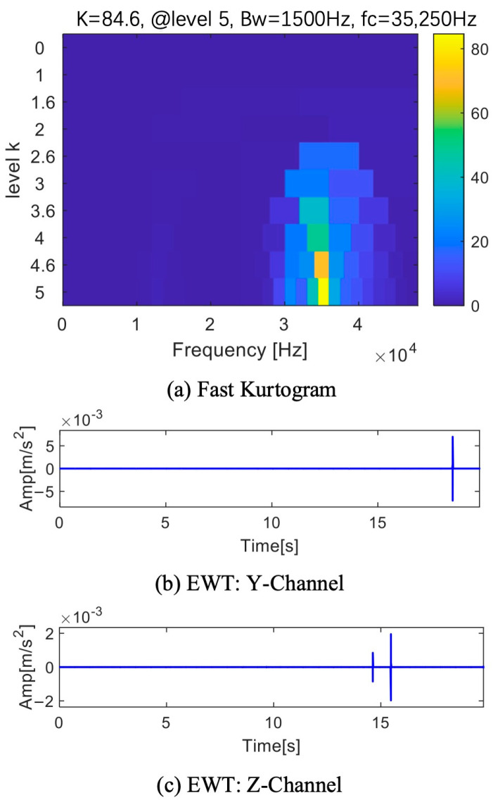 Figure 26