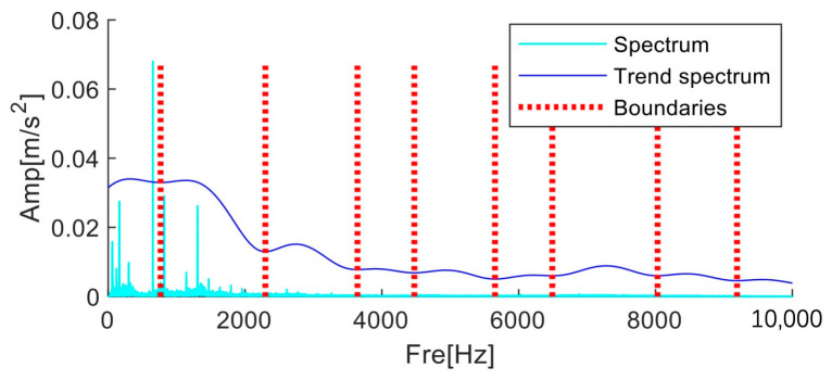Figure 27