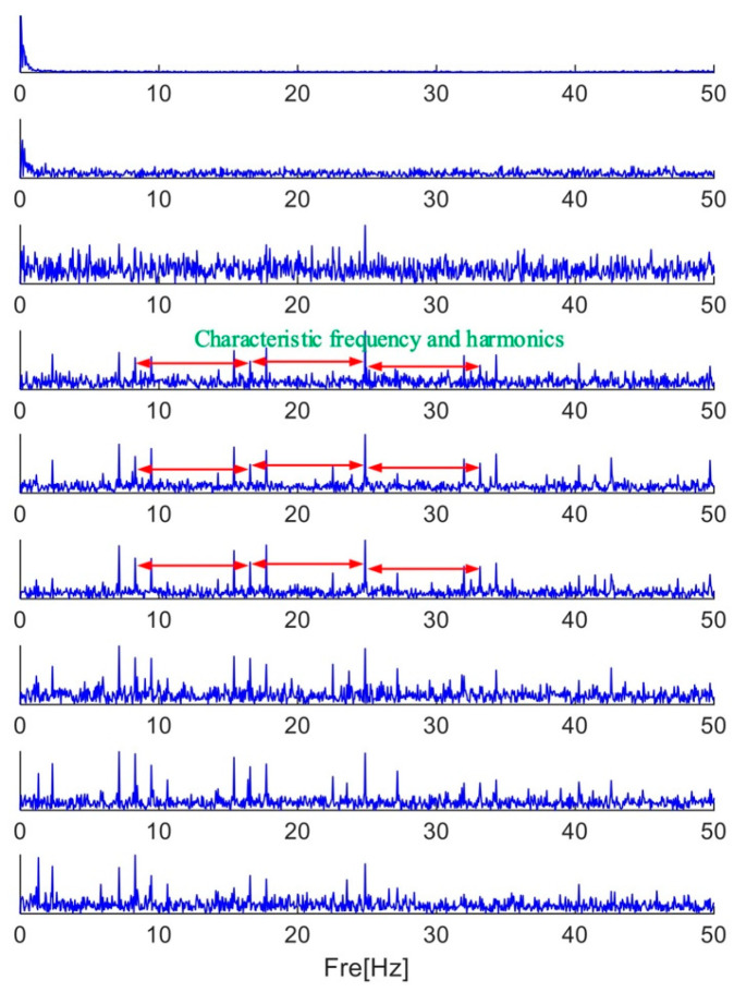 Figure 28