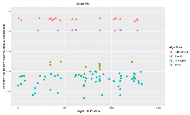 Figure 5