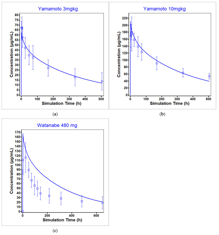 Figure 11
