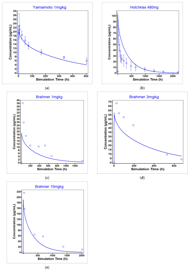 Figure 12