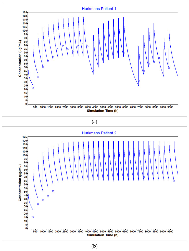 Figure 13