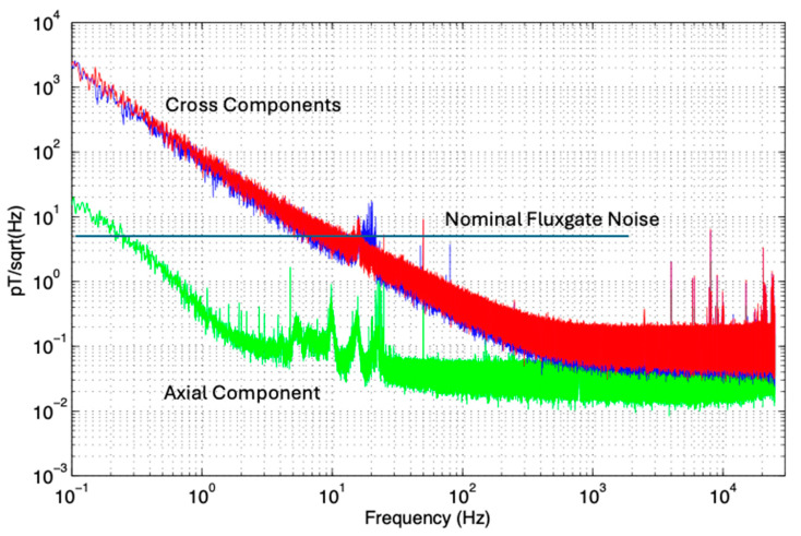 Figure 11