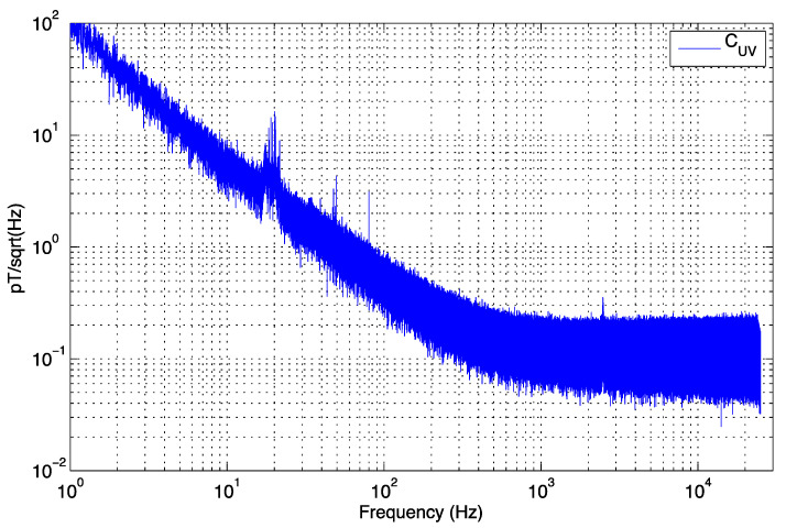 Figure 12