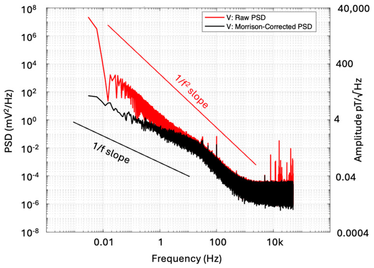 Figure 13