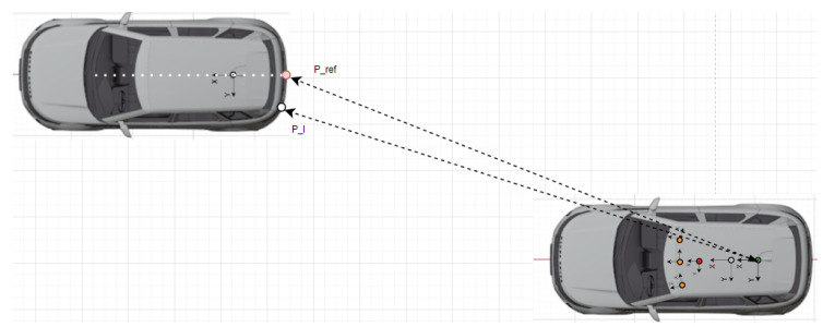 Figure 8