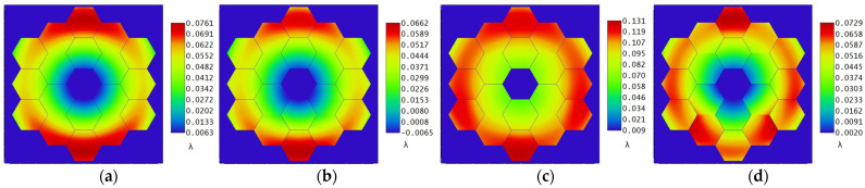 Figure 13