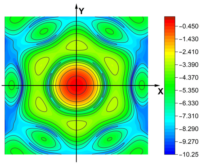 Figure 15