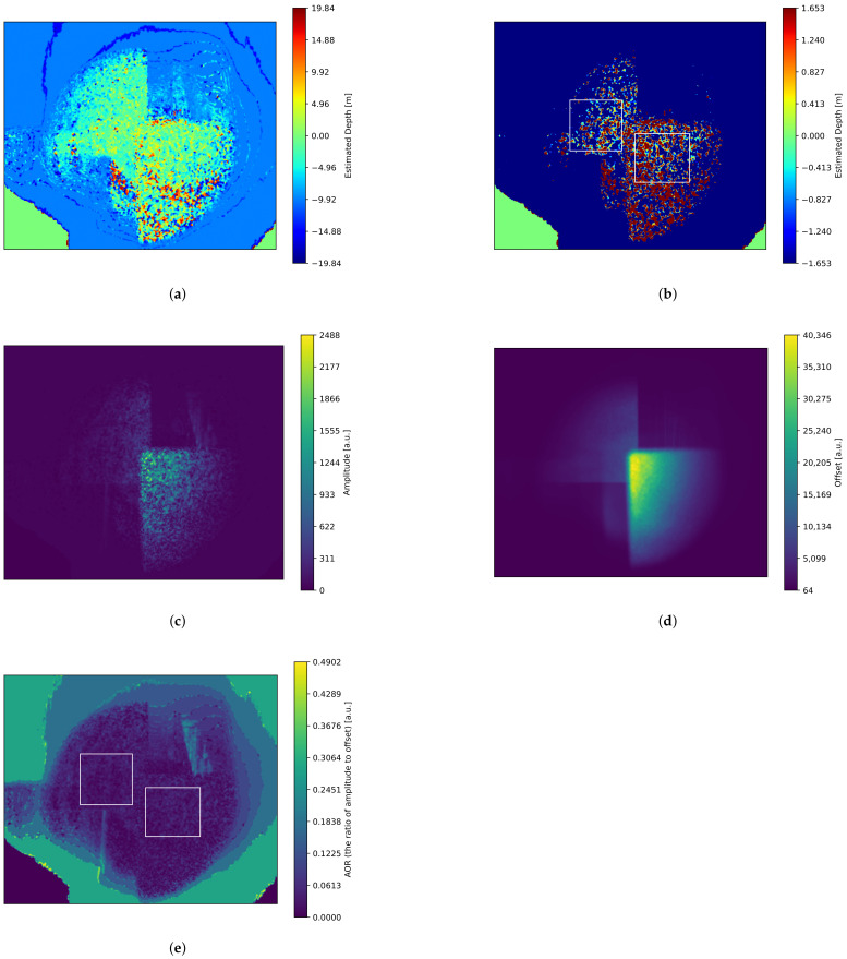 Figure 13