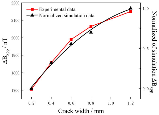 Figure 12