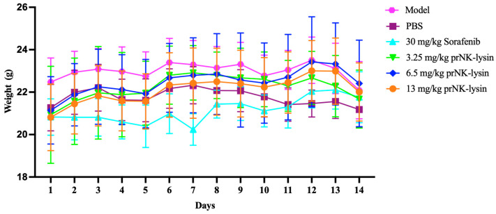 Figure 11