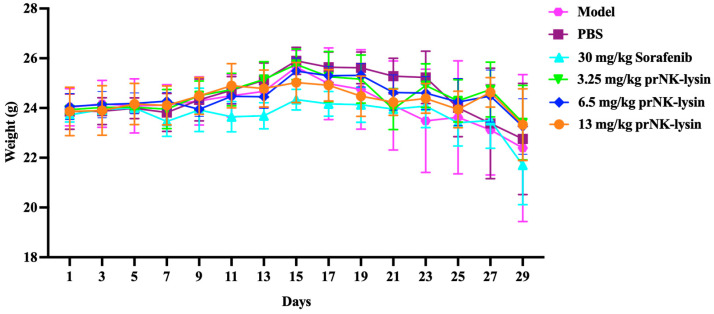 Figure 14