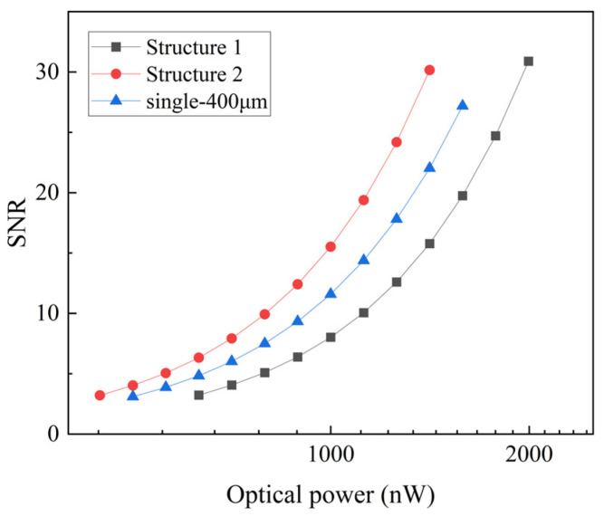 Figure 12