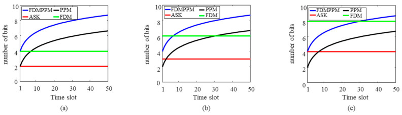 Figure 15