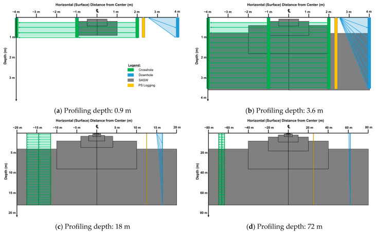 Figure 14