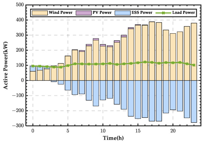 Figure 7