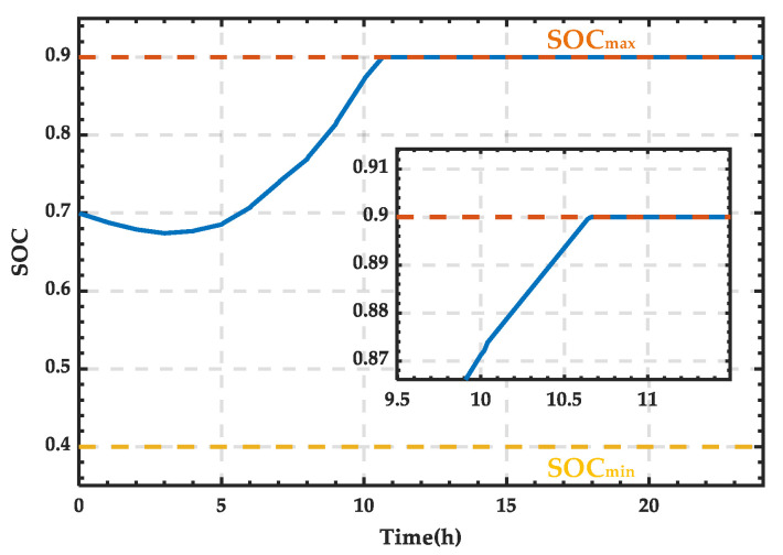Figure 8