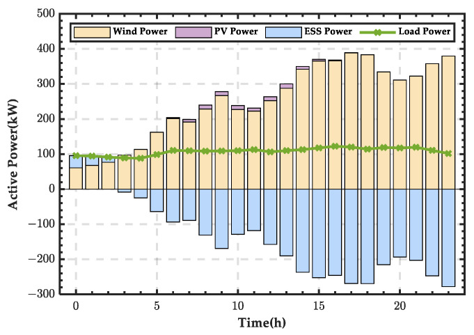Figure 9