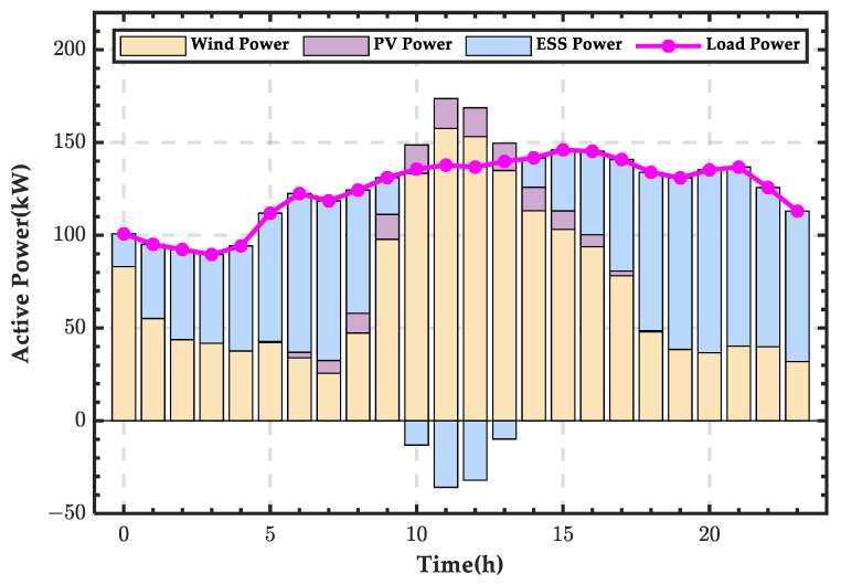 Figure 12