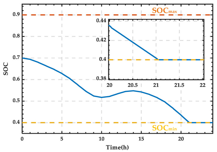 Figure 13