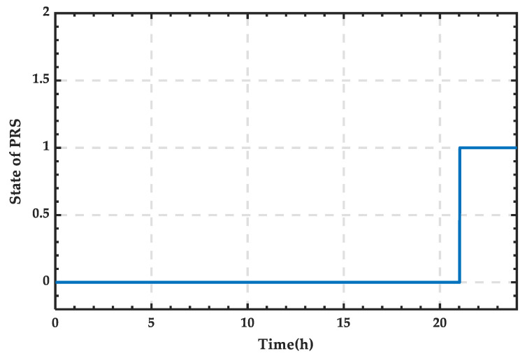 Figure 15