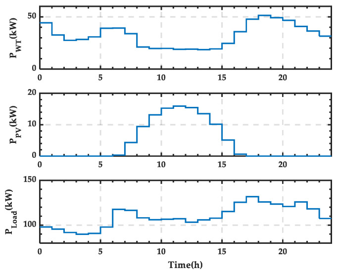 Figure 16