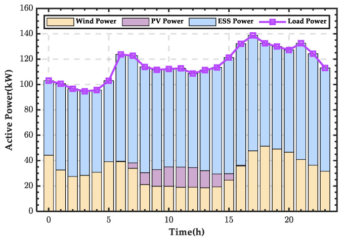 Figure 17