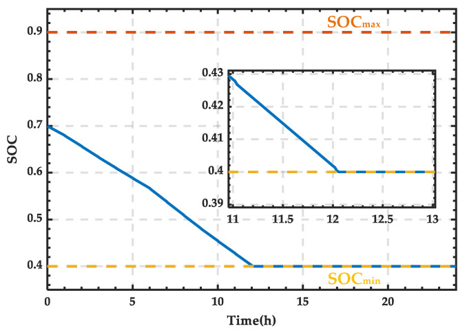 Figure 18